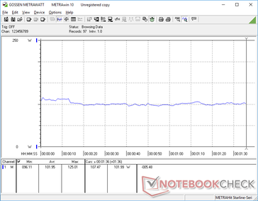 3DMark 06 power consumption