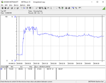 Power consumption, Combined CPU + GPU stress