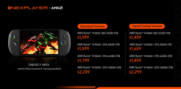 (Image source: One-Netbook)