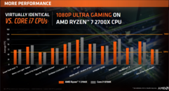 (Source: AMD)