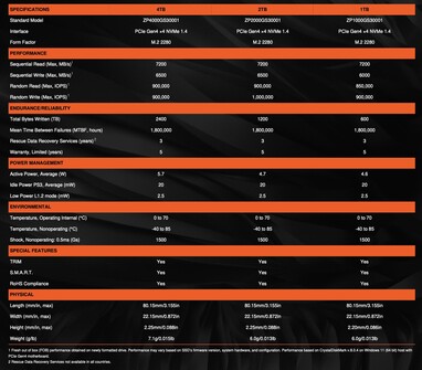 Seagate FireCuda X1070 SSD details.