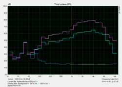 Pink Noise Curves