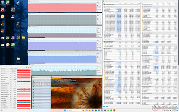 Prime95+FurMark stress