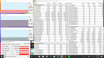 Prime95+FurMark stress