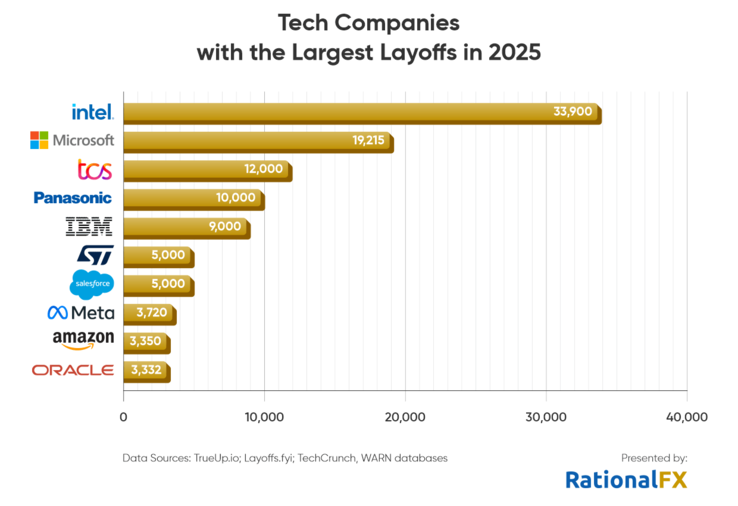 Image source: RationalFX