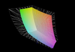 Aorus 5 KB vs. AdobeRGB (65%)