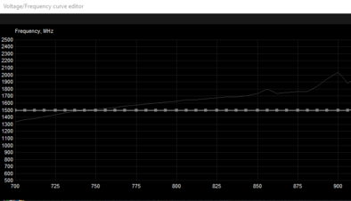 XPS 15 7590 GPU voltage curve after undervolting. (Source: /u/Jr712 on Reddit)