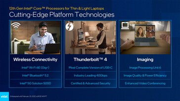 Wi-Fi 6E, Thunderbolt 4, and IPU 6. (Source: Intel)