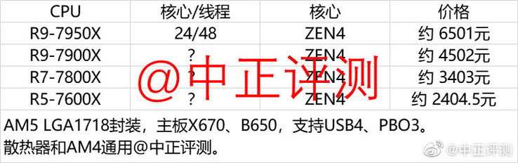 Original Ryzen 7000 SKU table. (Image source: Weibo)