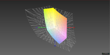 AdobeRGB (transparent) vs. AUO B133HAB01.0