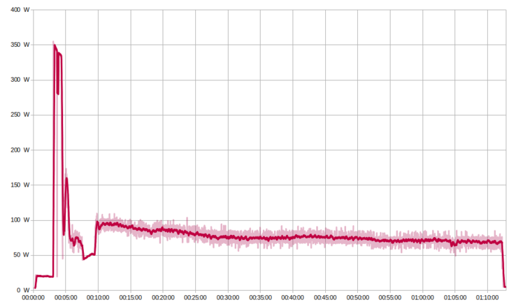 Energy measurement - Artillery Genius Pro - 3D-Benchy (moving average and measured values)