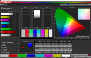 CalMAN color space (sRGB target color space)