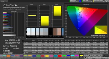 Color fidelity (color temperature: standard)