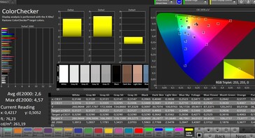 CalMAN: Colour accuracy - Natural