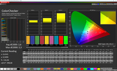 Colours (Profile: Natural, Target color space: sRGB)
