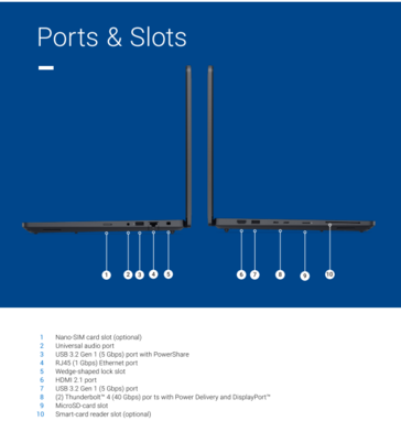 Dell Pro Precision 5 16 ports