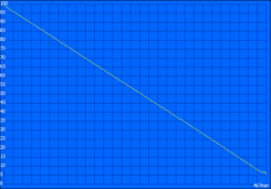 WLAN runtime at maximum luminance (07:47 h)