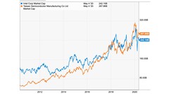 TSMC is one of Intel&#039;s main rivals. (Source: Twitter)