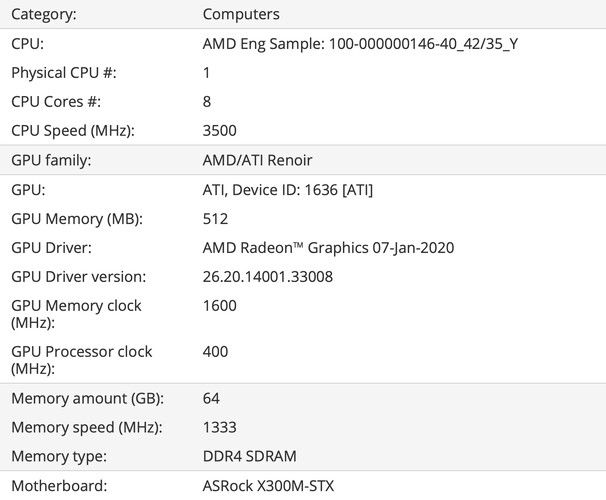 100-000000146 is likely the OPN name for the Ryzen 7 4700G. (Image source: @_rogame)