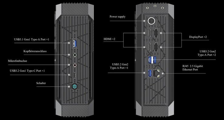 External ports on the Minisforum Neptune Series HX90G (Source: Minisforum)
