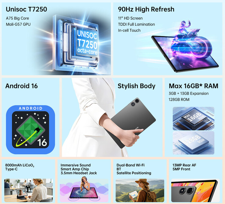 Key highlights of the tablet