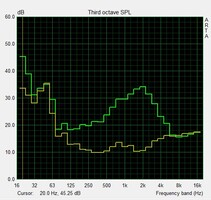 Noise development cooler