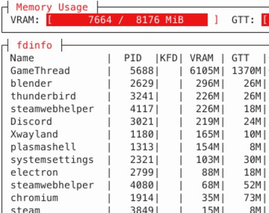 This is the typical VRAM usage under Linux.