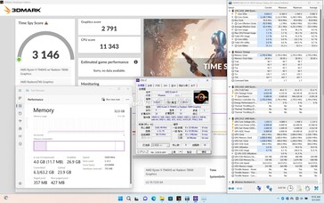 Ryzen 9 7940HS 3DMark Time Spy run at 54 W. (Source: Golden Pig Upgrade on Bilibili)