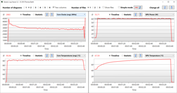 Logfile stress test: CPU reduces clock significantly, GPU remains stable at 60 of 65 watts