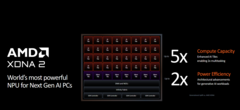 AMD Strix Point NPU (image via AMD)