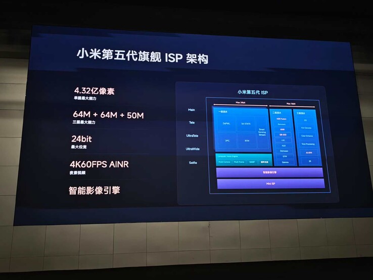 The XRing o3 ISP detailed