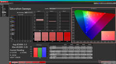 Saturation Sweeps before calibration