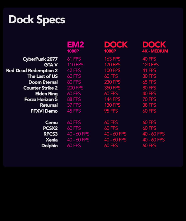 (Image source: EmuDeck)