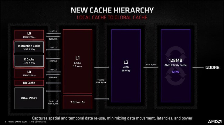 (Image source: AMD)