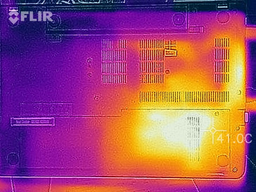 Temperature development underside (load)