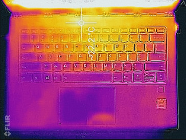 System idle (top)