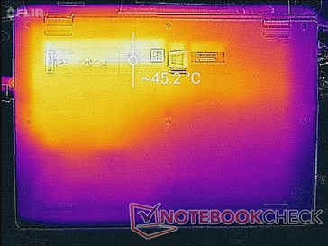 System idle (bottom)