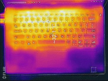 Thermal profile, idle, base unit