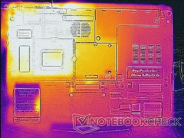 System idle (bottom)