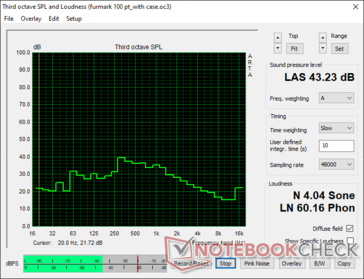 Noise levels - FurMark stress with case fans off