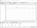 Power consumption test system (FurMark PT 100 percent)