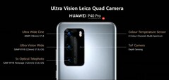 Huawei P40 Pro rear camera setup. (Image Source: Huawei)