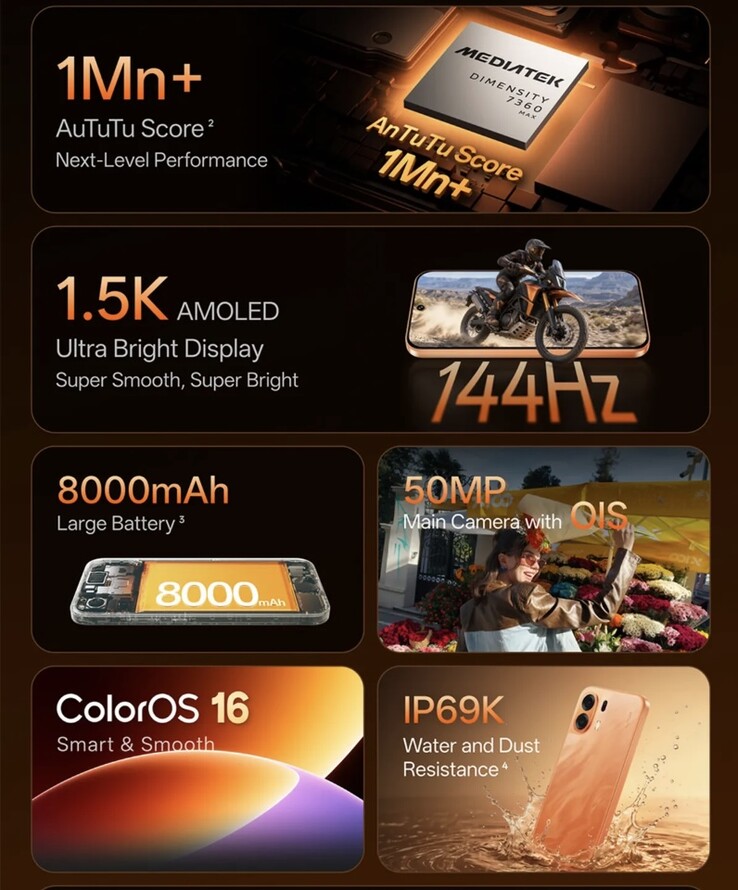 Key highlights of the K14 Plus 5G.