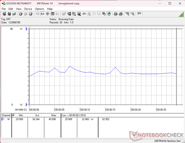 3DMark 11 consumption