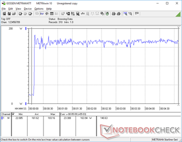 Prime95+FurMark initiated at 10s mark. Consumption would fluctuate between 150 W and 180 W