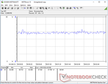 Witcher 3 1080p Ultra consumption. Consumption is steady at first, but it would begin cycling after a few minutes longer