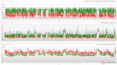 CPU/GPU clocks, temperatures, and power variations during Prime95 + FurMark stress