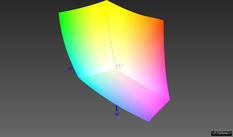 vs. sRGB: 99.5 % (Argyll, 3D comparison)