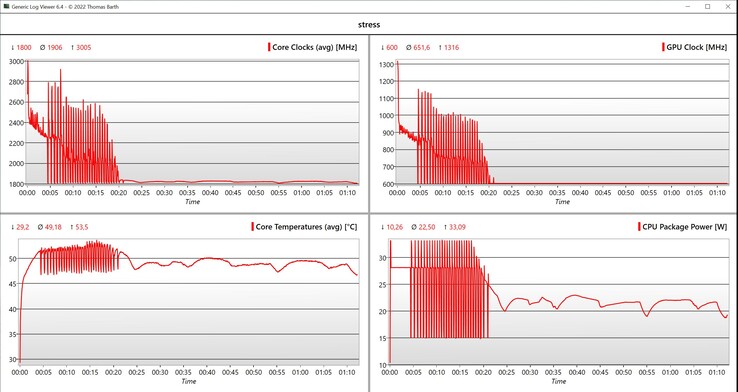 CPU/iGPU data stress test