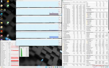 System idle